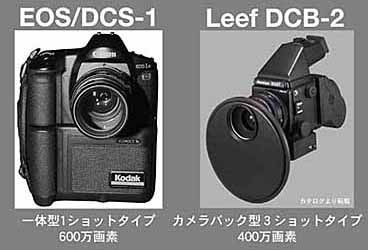 人物向きと静物向き写真